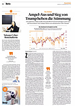 Finanzen