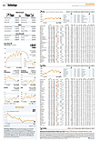 Finanzen