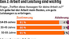 „Wir überlegen genau, wo sich die Extrameile lohnt“