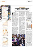 Finanzen