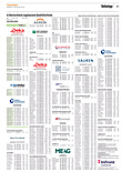 Finanzen