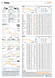 Finanzen