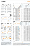 Finanzen