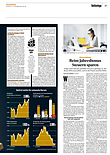 Finanzen