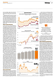 Finanzen