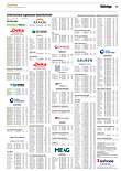 Finanzen