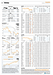 Finanzen
