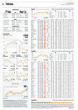 Finanzen