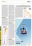 Finanzen