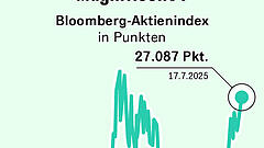 Droht der nächste Dotcom-Crash?