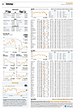 Finanzen