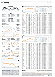 Finanzen