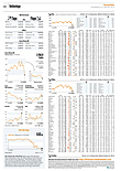 Finanzen