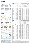 Finanzen