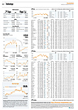 Finanzen