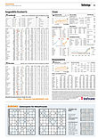 Finanzen