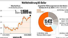 Zeit für eine neue Weltwährung