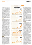Finanzen