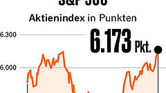 S&P 500 schließt auf Rekordhoch