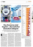 Finanzen