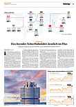 Finanzen