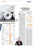 Finanzen