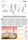 Finanzen