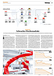 Finanzen