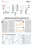 Finanzen