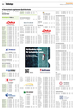 Finanzen