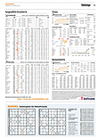 Finanzen