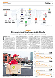 Finanzen