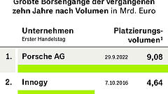 Brainlab plant größten Börsengang des Jahres