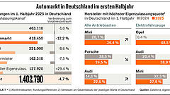 Die Könige der Eigenzulassungen