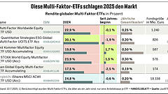 Anlagestrategien mit drei speziellen ETFs