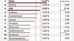 Kann sich Deutschland das leisten?