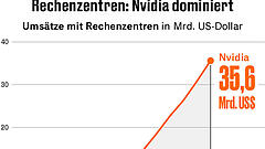AMDsGeheimwaffegegen Nvidia