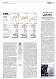 Finanzen