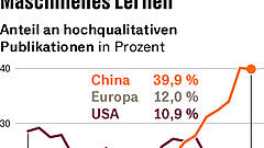 Neuer „China-Schock“ für den Westen