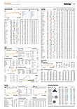 Finanzen