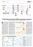 Finanzen