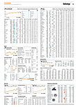 Finanzen