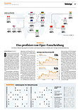 Finanzen