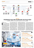 Finanzen