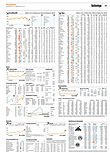 Finanzen