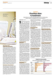 Finanzen