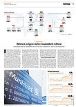 Finanzen