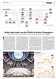 Finanzen