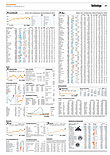 Finanzen