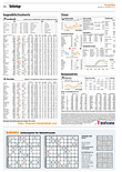 Finanzen